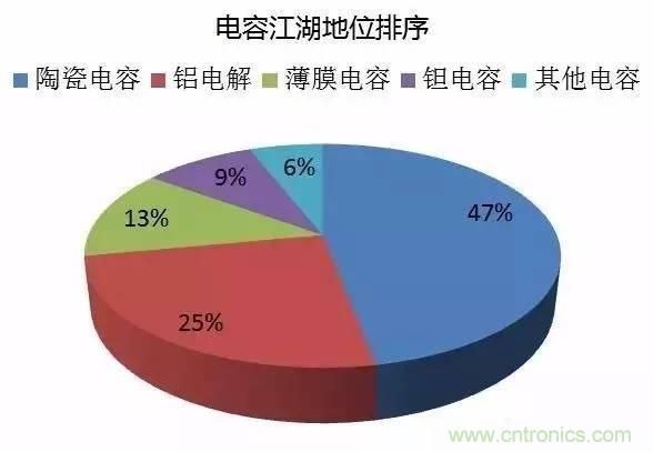 扒一扒日本電子元器件產業(yè)的那些事，數據驚人