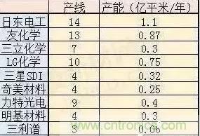 扒一扒日本電子元器件產業(yè)的那些事，數據驚人