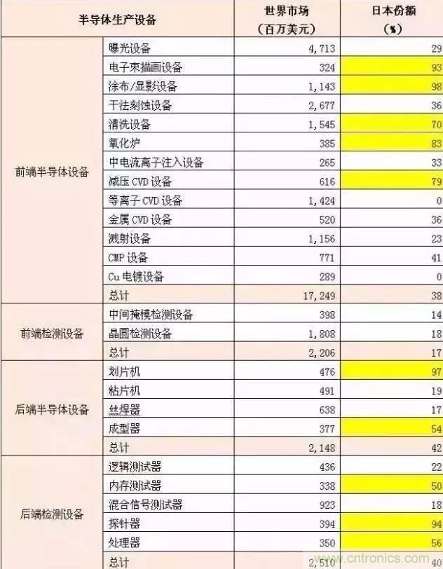 扒一扒日本電子元器件產業(yè)的那些事，數據驚人