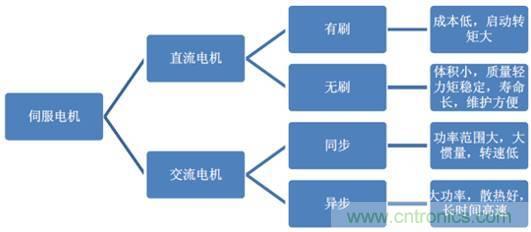 機(jī)器人核心零部件，繞不過(guò)去的一道坎