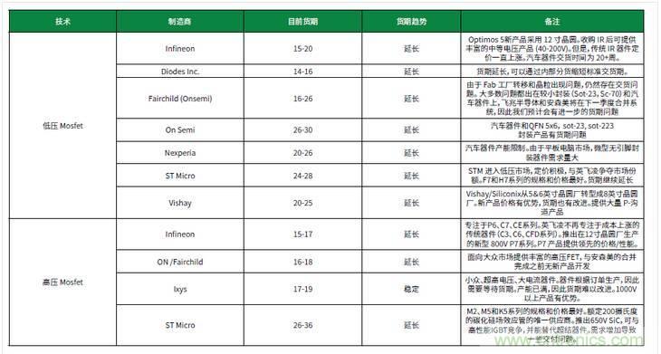 元器件缺貨燃爆2017第三季，解析三大重災(zāi)區(qū)