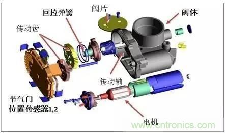 解析汽車“電子油門”究竟是怎么回事？