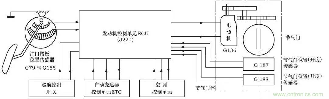 解析汽車“電子油門”究竟是怎么回事？