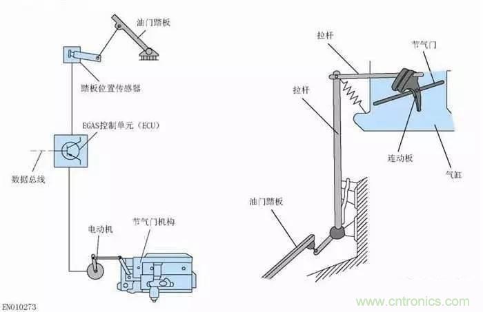 解析汽車“電子油門”究竟是怎么回事？