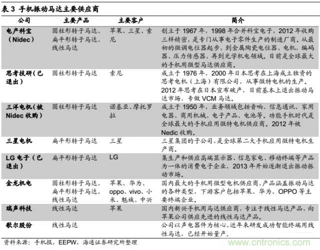 拆解蘋果/三星/小米/一加，從馬達(dá)技術(shù)看觸覺反饋的差距