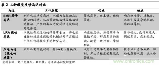 拆解蘋果/三星/小米/一加，從馬達(dá)技術(shù)看觸覺反饋的差距