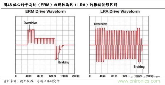 拆解蘋果/三星/小米/一加，從馬達(dá)技術(shù)看觸覺反饋的差距