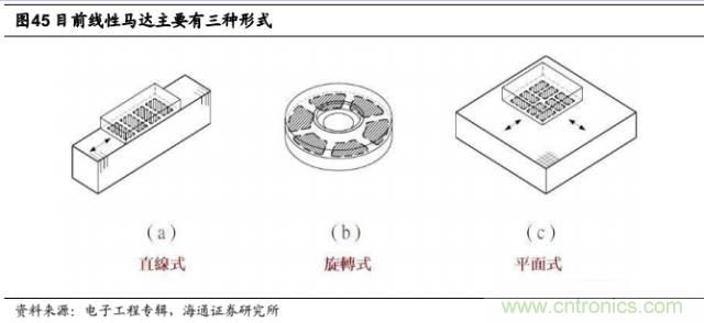 拆解蘋果/三星/小米/一加，從馬達(dá)技術(shù)看觸覺反饋的差距