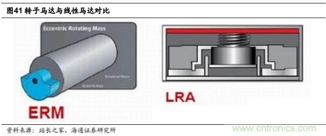 拆解蘋果/三星/小米/一加，從馬達(dá)技術(shù)看觸覺反饋的差距