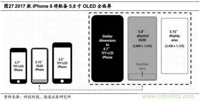 拆解蘋果/三星/小米/一加，從馬達(dá)技術(shù)看觸覺反饋的差距