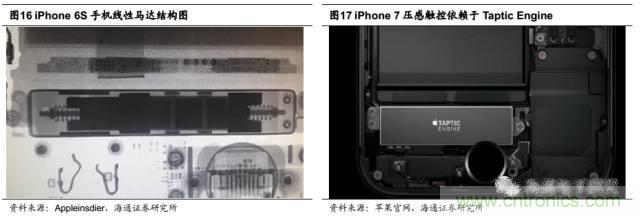 拆解蘋果/三星/小米/一加，從馬達(dá)技術(shù)看觸覺反饋的差距