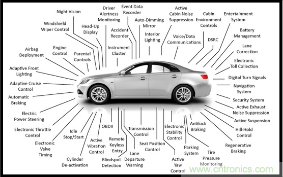 汽車電子與“常規(guī)”電子有何不同？