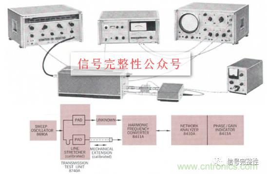 五臺網(wǎng)絡(luò)分析儀“始祖”，你認(rèn)識幾個？