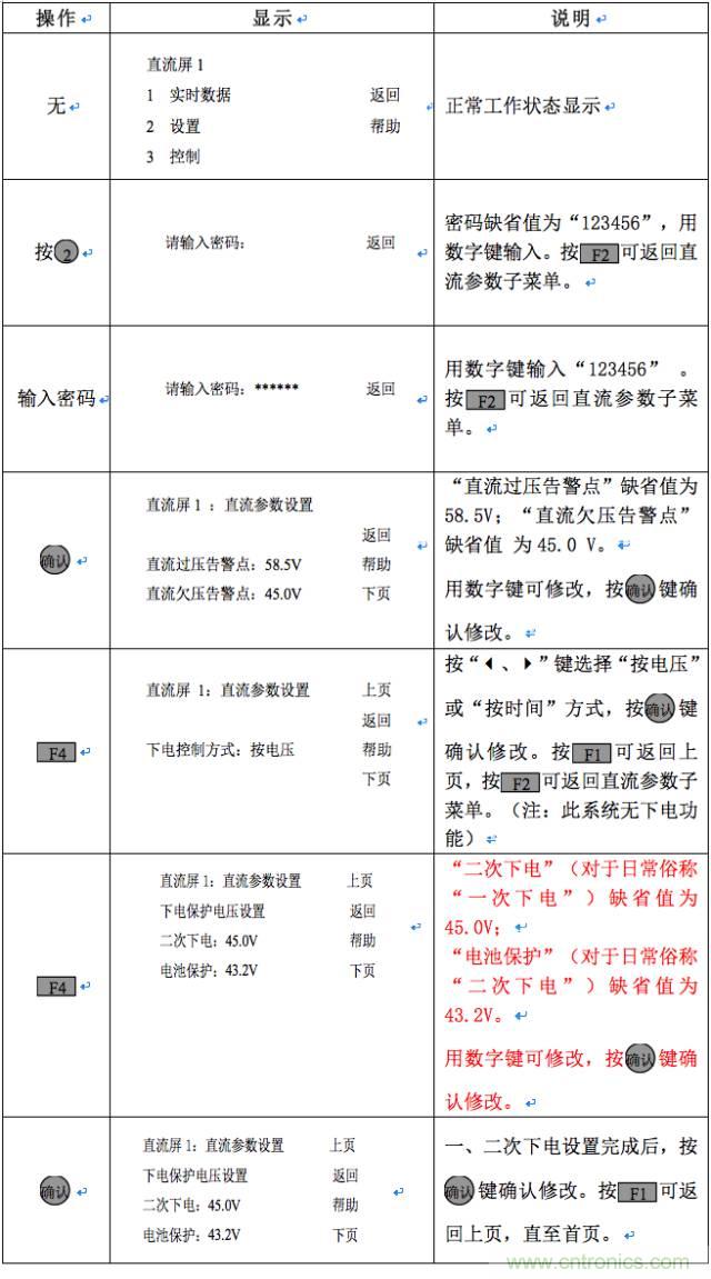 一次下電和二次下電到底有什么區(qū)別？ 如何操作？