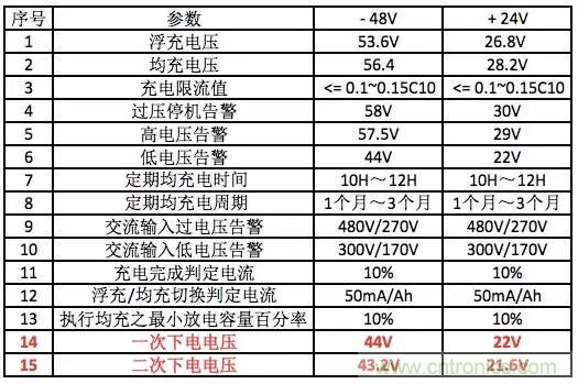 一次下電和二次下電到底有什么區(qū)別？ 如何操作？