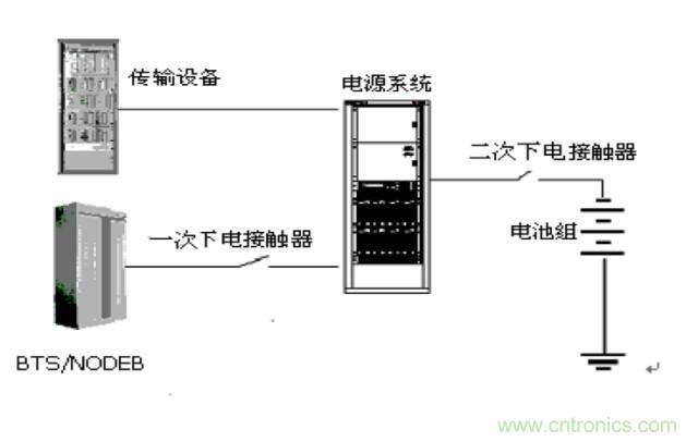 一次下電和二次下電到底有什么區(qū)別？ 如何操作？