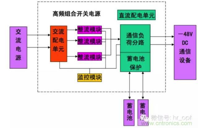 一次下電和二次下電到底有什么區(qū)別？ 如何操作？