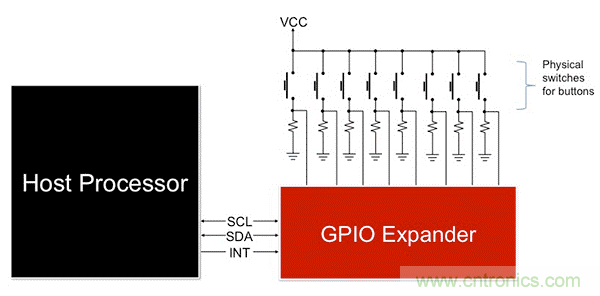 利用I2C  GPIO擴(kuò)展器最大化復(fù)用信息娛樂系統(tǒng)設(shè)計