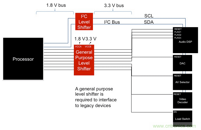 利用I2C  GPIO擴(kuò)展器最大化復(fù)用信息娛樂系統(tǒng)設(shè)計