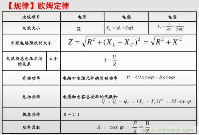 開關(guān)電源該如何選擇合適的電感？