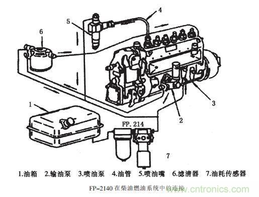 油耗儀測(cè)量汽車燃油消耗量