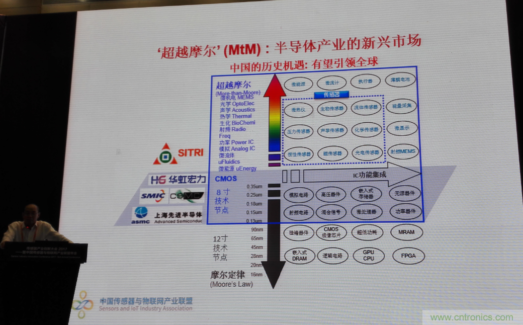 感知時(shí)代傳感器能否玩出中國(guó)特色，實(shí)現(xiàn)彎道超車？