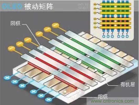 視覺(jué)的進(jìn)化：淺析顯示技術(shù)的種類和發(fā)展