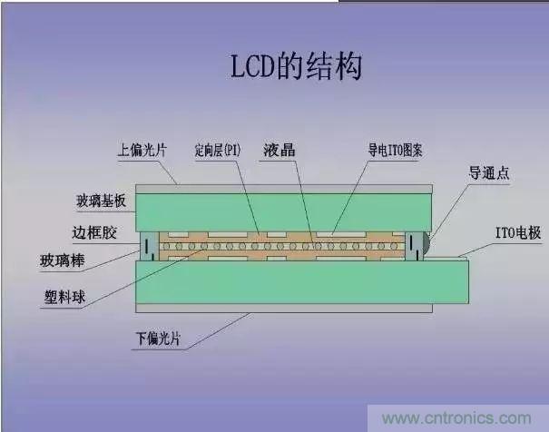 視覺(jué)的進(jìn)化：淺析顯示技術(shù)的種類和發(fā)展