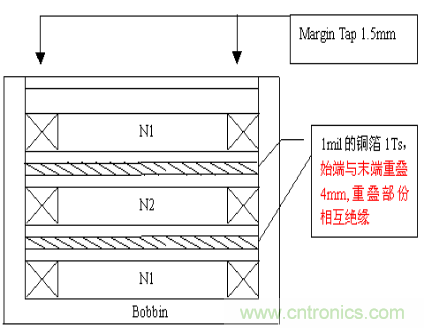 開關(guān)電源EMC知識(shí)經(jīng)驗(yàn)超級總匯！