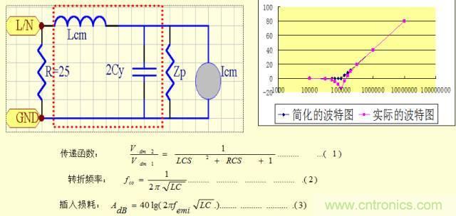 開關(guān)電源EMC知識(shí)經(jīng)驗(yàn)超級總匯！