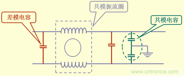 開關(guān)電源EMC知識(shí)經(jīng)驗(yàn)超級總匯！