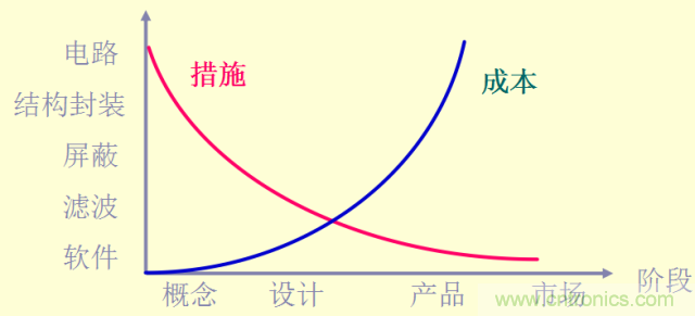 開關(guān)電源EMC知識(shí)經(jīng)驗(yàn)超級總匯！