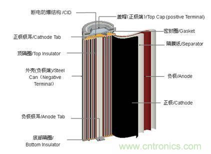 鋰電池對(duì)比鉛酸電池，那種電池更適合電動(dòng)車(chē)？