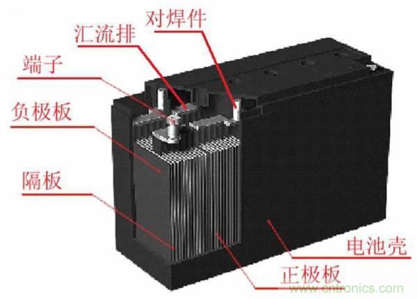 鋰電池對(duì)比鉛酸電池，那種電池更適合電動(dòng)車(chē)？