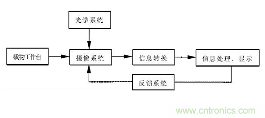 先進(jìn)制造中的精密測(cè)量技術(shù)