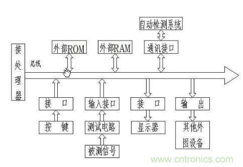 先進(jìn)制造中的精密測(cè)量技術(shù)