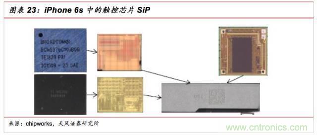 一文看懂SiP封裝技術