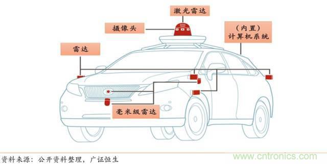 智能傳感器深度報(bào)告：未來(lái)機(jī)器感官的百億美元市場(chǎng)