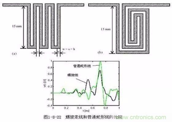 PCB三種特殊走線技巧，你都get到了嗎？