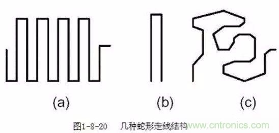 PCB三種特殊走線技巧，你都get到了嗎？