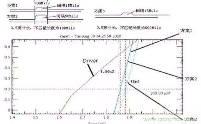 PCB三種特殊走線技巧，你都get到了嗎？