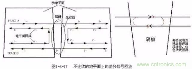 PCB三種特殊走線技巧，你都get到了嗎？