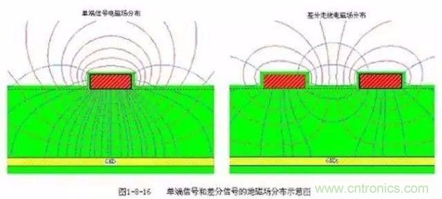 PCB三種特殊走線技巧，你都get到了嗎？