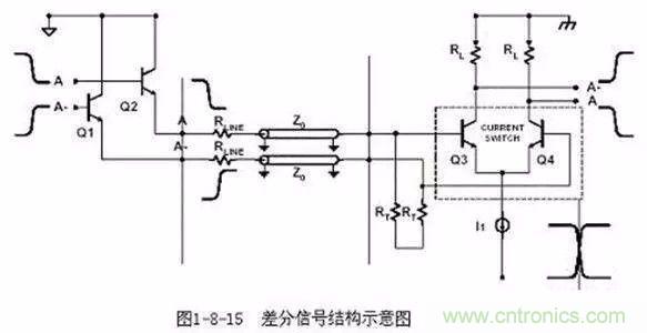 PCB三種特殊走線技巧，你都get到了嗎？