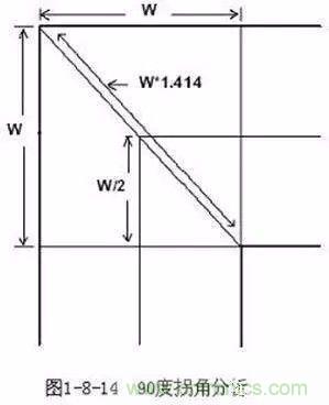 PCB三種特殊走線技巧，你都get到了嗎？