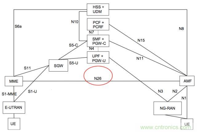 從VoLTE到VoNR，5G怎樣提供語音業(yè)務(wù)？