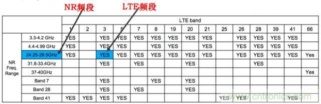 從VoLTE到VoNR，5G怎樣提供語音業(yè)務(wù)？