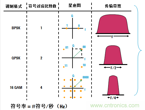 圖文并茂，一文讀懂信號源