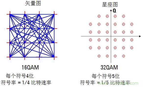 圖文并茂，一文讀懂信號源