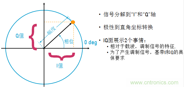 圖文并茂，一文讀懂信號源